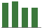 Trend of Estimate Revisions chart blankward by 0%