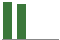 Trend of Estimate Revisions chart upward by +12.90%