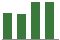 Trend of Estimate Revisions chart downward by -9.82%