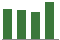 Trend of Estimate Revisions chart downward by -3.91%