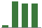 Trend of Estimate Revisions chart upward by +88.64%