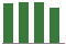 Trend of Estimate Revisions chart upward by +1.14%
