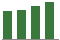 Trend of Estimate Revisions chart blankward by 0%