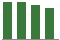 Trend of Estimate Revisions chart downward by -0.95%