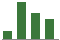 Trend of Estimate Revisions chart upward by +27.19%