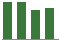 Trend of Estimate Revisions chart downward by -1.43%