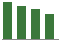 Trend of Estimate Revisions chart downward by -1.85%