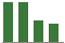 Trend of Estimate Revisions chart downward by -1.49%
