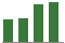 Trend of Estimate Revisions chart upward by +1.32%