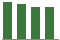 Trend of Estimate Revisions chart upward by +5.32%