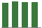 Trend of Estimate Revisions chart upward by +0.47%