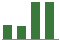Trend of Estimate Revisions chart upward by +27.08%