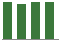 Trend of Estimate Revisions chart upward by +1.82%