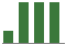 Trend of Estimate Revisions chart upward by +20.63%