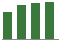 Trend of Estimate Revisions chart upward by +4.72%