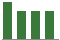 Trend of Estimate Revisions chart downward by -2.95%