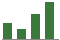 Trend of Estimate Revisions chart upward by +19.57%
