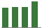 Trend of Estimate Revisions chart upward by +0.31%
