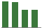 Trend of Estimate Revisions chart upward by +3.88%