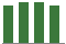 Trend of Estimate Revisions chart downward by -3.81%