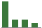 Trend of Estimate Revisions chart downward by -25.00%
