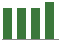 Trend of Estimate Revisions chart upward by +5.88%