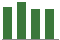 Trend of Estimate Revisions chart downward by -0.59%