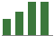 Trend of Estimate Revisions chart upward by +5.84%