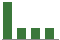 Trend of Estimate Revisions chart downward by -18.34%