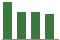 Trend of Estimate Revisions chart downward by -3.51%