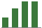 Trend of Estimate Revisions chart upward by +8.49%