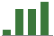 Trend of Estimate Revisions chart upward by +46.35%