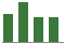 Trend of Estimate Revisions chart upward by +40.00%