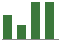 Trend of Estimate Revisions chart upward by +0.87%