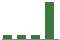 Trend of Estimate Revisions chart upward by +59.46%