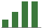 Trend of Estimate Revisions chart upward by +21.23%