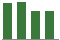 Trend of Estimate Revisions chart downward by -1.44%