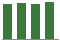 Trend of Estimate Revisions chart upward by +2.05%