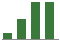 Trend of Estimate Revisions chart upward by +47.06%