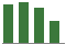 Trend of Estimate Revisions chart upward by +0.46%