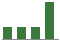 Trend of Estimate Revisions chart upward by +19.23%