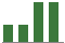 Trend of Estimate Revisions chart naward by <span>No Revision</span>