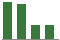 Trend of Estimate Revisions chart downward by -4.29%