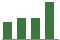 Trend of Estimate Revisions chart upward by +7.14%
