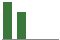 Trend of Estimate Revisions chart upward by +15.63%
