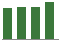 Trend of Estimate Revisions chart upward by +0.19%