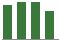Trend of Estimate Revisions chart upward by +2.68%