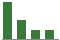 Trend of Estimate Revisions chart downward by -1.28%