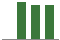 Trend of Estimate Revisions chart naward by <span>No Revision</span>
