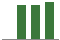 Trend of Estimate Revisions chart naward by <span>No Revision</span>